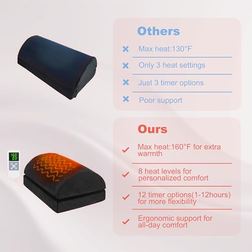 Heated Foot Rest for Under Desk at Work, Ergonomic Adjustable Footrest with 8 Heat Levels and Timer, Foot Warmer for Home Office or Gaming, Desk Foot Stool for Pain Relief, Comfort & Improve Posture