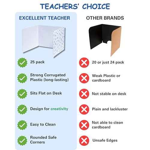 Plastic Privacy Folders for Students ? Durable + Erasable ? Desk Privacy Panel, Easy-Store Privacy Shields for Student Desks, Testing Dividers for Classroom, Test Dividers for Student Desks (4)