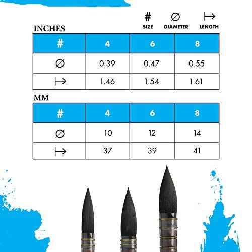 Princeton Artist Brush, Neptune Series 4750, Synthetic Squirrel Watercolor Paint Brush, Quill, Size 8