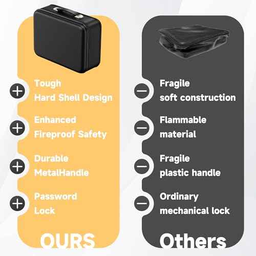 Fireproof Document Box,Fireproof and Waterproof Document Safe,Portable File Storage Box With Lock,Large Capacity,Hard Shell Material,For Storing Important Documents and Valuables (black)