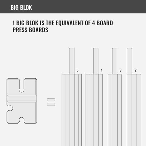 Adjustable Bench Press Board ? All-in-One Barbell Press Training Tool for Powerlifting & Strength Training