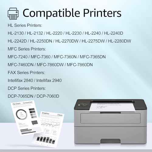 greencycle TN450 Toner Cartridge & DR420 Drum Unit Compatible for Brother TN-450 TN420 TN-420 DR420 DR-420 Work with HL-2240 HL-2280DW HL-2270DW MFC-7860dw Intellifax 2840 Printer (1 Toner, 1 Drum)