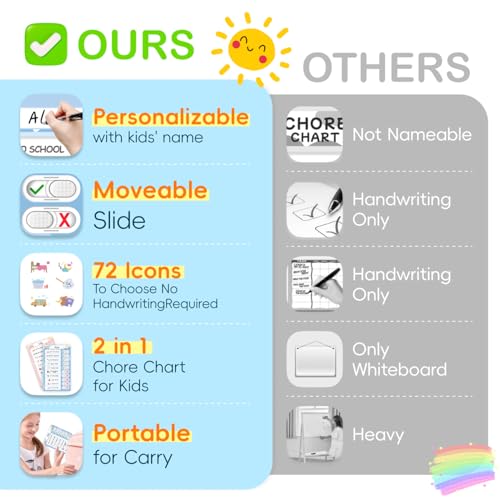 2 Pack Magnetic Kids Chore Chart with Dry Erase & Stickers - CustomMaster Blue & Pink