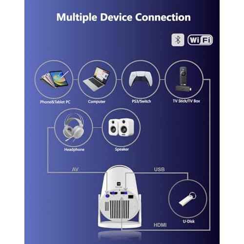 Mini Projector with Wifi and Bluetooth, Small Protable TV Movie Projector for Bedroom,LED Short Throw Phone Projector for iPhone with Full HD 1080P Auto Keystone