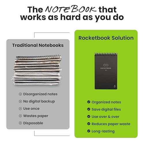Rocketbook Mini Reusable Smart Notepad, Pocket Size On-The-Go Notebook, 3.5x5.5, Black (Pack of 1)