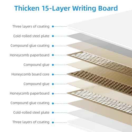Rolling Dry Erase Board, 40¡± x 28¡± Magnetic Double Sided Whiteboard with Stand, Height Adjustable Portable Whiteboard on Wheels, Mobile White Board for Office, Home, Classroom, White