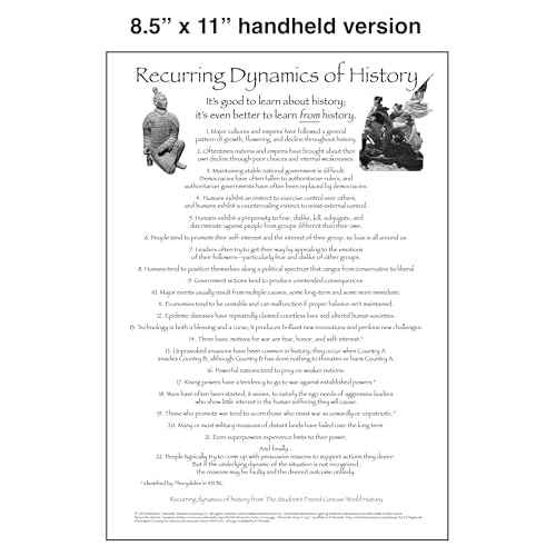 Essential Historical Learning Set includes the large Recurring Dynamics poster (24" x 36") and the Don't Repeat History poster (11" x 17"). (Essential History Poster Set, 2 count).
