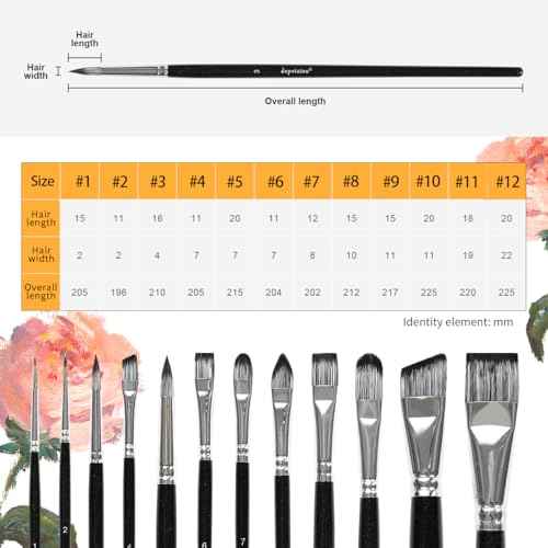 Depvision Paint Brushes Set 12 Pcs Face Paint Brushes and Sponges Set Professional Paint Brushes for Acrylic Painting Acrylic Oil Watercolor Tempera Painting Artist Paintbrush for Kids Adult
