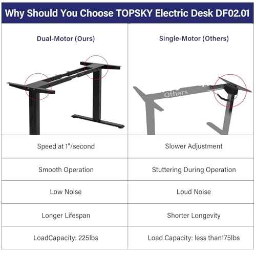 TOPSKY Dual Motor Electric Adjustable Standing for up to 70.8¡±x31.5¡± Table Tops, 225 lbs Weight Capacity, Computer Desk for Home and Office (Black Frame only)