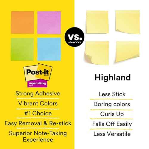 Post-it Super Sticky Notes Assorted Colors 3 x 3 inch | Teacher Pack | Super Sticky | Recyclable | 45 Sheets per Pad, 15 Pads, Pack of 6