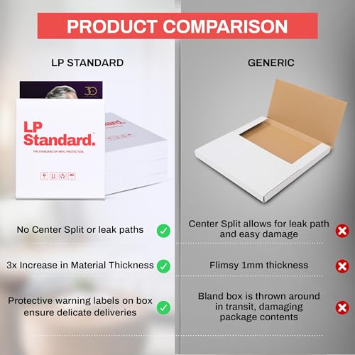LP Standard (25 Boxes) - Heavy Duty Vinyl Record Mailers, 3x Cardboard Thickness, Protective Warning Icons, and Professional Look - Heavy Duty LP Mailers 13"x13"x0.75" - Fits 1 to 3 Records