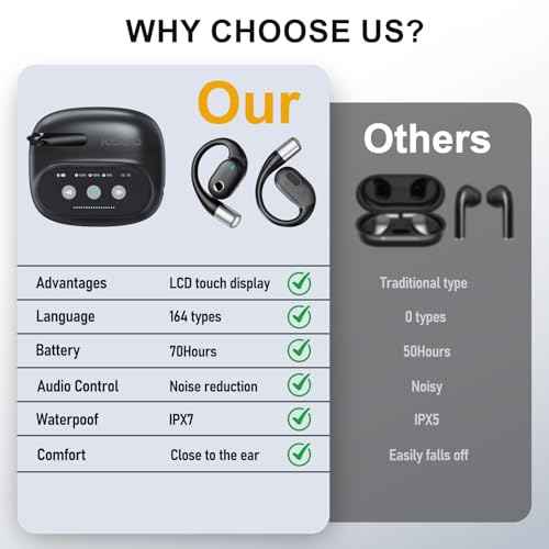 AI Translation Earbuds Real Time,LCD Touchsreen,164 Language Translator Earbuds,70 Hours Audifonos Traductores Ingl?s Espa?ol,Noise Cancelling Translation Headphones with Audio and Video Calls,IPX7