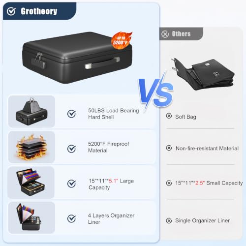 GroTheory Fireproof Document Box Hard Briefcase Safe – Black Large