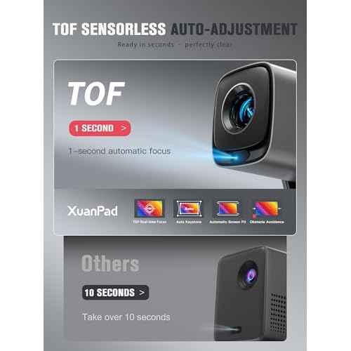 [Official Netflix & Real-time Focus] Mini Projector with WiFi and Bluetooth, XuanPad 1800 ANSI Smart Projector 4K Support, Dolby Audio & Keystone Projector, 210¡Æ Rotatable Stand for Home Projector