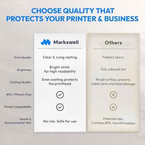 3 1/8" x 230' Thermal Paper (20 Rolls), BPA Free Receipt Paper, Fits Most Credit Card Machines POS & Cash Registers, High Compatibility, Bright White, Honeycomb Core, Durable Printing