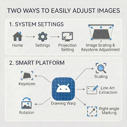Digital Art Projector for Tracing & Drawing with Phone Compatibility