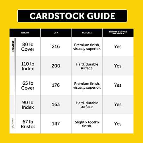 Neenah Bright White Bright White Card Stock, 96 Bright, 65 lb Cover Weight, 8.5 x 11, 250/Pack