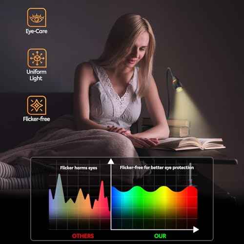 acegoo Minimalist Reading Light for Bed Headboard Dimmable Book Light Clip on Lamp with USB-C Adapter, Flexible Gooseneck & Handy Lamp Head Switch, CRI 95+