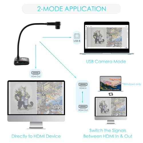 INEBIZ IB280 10x Optical Zoom Document Camera with HDMI/USB, Autofocus, LED Light, Professional Visual Communication Tool of Real-time Projection, Compact for Teachers in Classroom