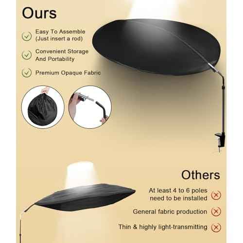 Adjustable Cubicle Shade and Desk Shade, 2025 New Office Cubicle and Desk Shade, Desk Canopy to Block Light and AC Airflow, for Cubicle Cover & Light Shield for Partitions to Block Overhead Light
