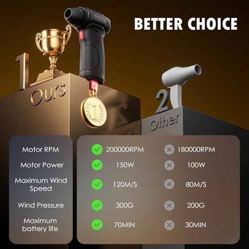 Compressed Air Duster, Mini Blower, Turbo Fan, 200000RPM Electric Duster,Rechargeable Cordless Air Blower,Replaces Compressed Air Cans for Outdoor,Offices,Car,Crevice Cleaning,Keyboard Cleaning