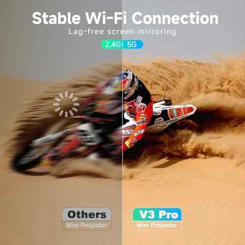 Mini Projector with WiFi and Bluetooth - 2025 Upgraded, 1080p Video Supported, 13000L, HiFi Speaker, Long-Life Lamp, Multi-Device Compatible - Create Your Portable Home Cinema for Bedroom