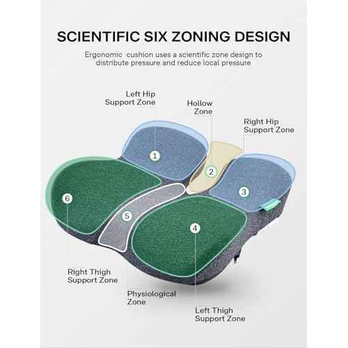 Medisana Seat Cushion, SC 150G Seat Cushions for Office Chairs, Car Seat, Wheelchair - Sciatica & Tailbone & Coccyx Pain Relief Pillow for Driver Sedentary People£¨Size:19.6 * 16.6 * 3.7 in-Grey£©