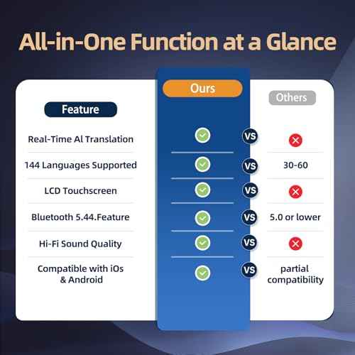 AI Translation Earbuds,Real Time Translator,Supports 144 Languages & Dialects, LCD Touchscreen for Smart Control, Compatible with iOS & Android,Perfect for Travel,Business, International Communication