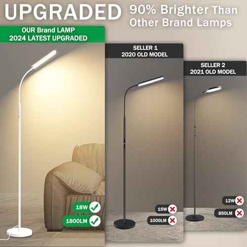 White Floor Lamp, 18W 1800LM Bright LED Floor Lamps for Living Room Bedroom, Dimmable Timing Eye Caring Reading Standing Lamp with Remote & Works with Smart Plug