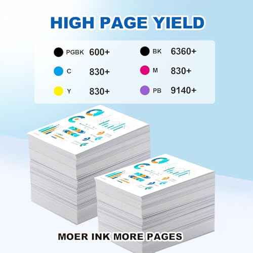 15 Pack PGI-280 CLI-281 XXL Ink Cartridges for Canon 280 281 Ink Work with Canon PIXMA TR7520 TS9120 TS8120 TS8220 TS8320 TS6320 Printer (3SET, 15PK)