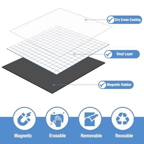 HOMiDEK 4-in-1 Magnetic Graph Paper for Whiteboard, 35"x35" Large Coordinate Plane XY Axis Board for Graphing, Reusable Dry Erase Grid Magnet for Classroom Homeschool, Math Teacher Teaching Tools