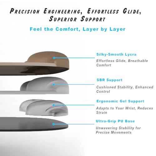 ErgoFlow Gel Wrist Rest Mouse Pad - Ergonomic Cushion for Desk, Cute Aesthetic Computer Decor for Women; Small Mousepad Mat&Laptop Pads - Office, Home Support & Ergo Accessories Supplies(03Sage Green)