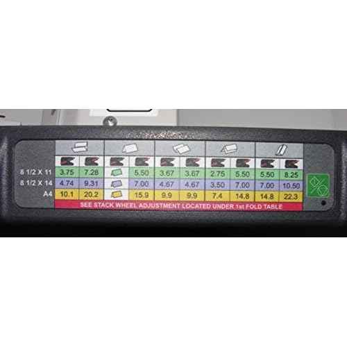 Model 1611 Ease-of-Use Tabletop AutoFolder