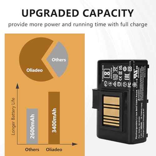 3400mAh ZQ520 ZQ620 Battery Replacement: for Zebra Mobile Printer QLN320 QLN220 QLN220HC QLN320HC ZQ500 ZQ510 ZQ520 ZQ521 ZR628 ZR638 ZQ610 ZR658 ZR668 ZQ620 Battery Lithium Ion