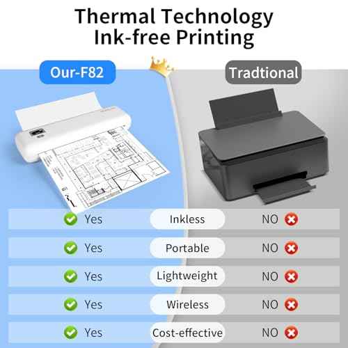 Rongta Portable Printers Wireless for Travel, 300DPI WiFi & Bluetooth Mobile Thermal Inkless Printer for School/Office/Home Use, Compatible with Android,iOS & Laptop (White)