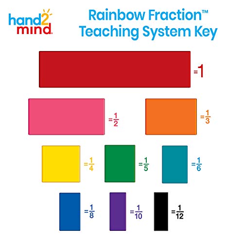 Hand2mind Double-Sided Decimal and Fraction Tiles Set of 15 - Math Manipulatives for Grades 3+