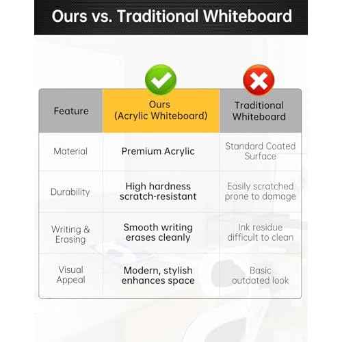 Acrylic Whiteboard 24x16 ? White-Backed Dry Erase Board with 8 Markers & Multi-Color Standoff Screws ? High Contrast & Shatter-Resistant ? Ideal for Home, Office, School, Kitchen