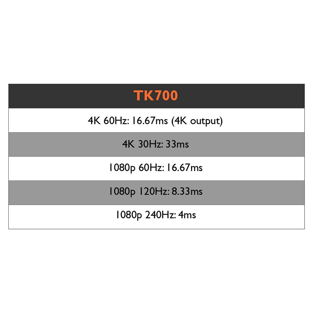 BenQ TK700 | 4K Gaming Projector w/ HDMI 2.0 | 16ms lag time @ 4K w/ Enhanced Black Details | 3200 Lumens | Dolby Atmos 5W Chamber Speaker | Auto Keystone correction 3D | PS5 Xbox Series X