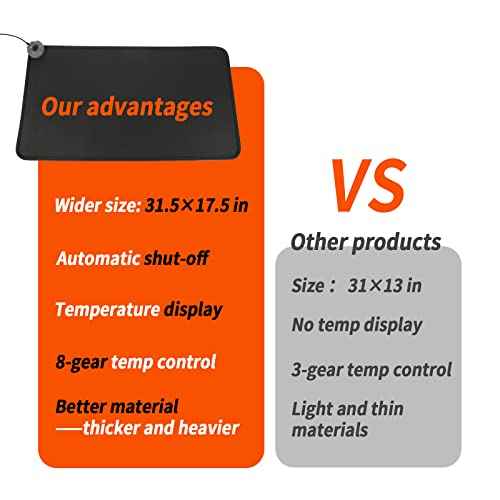 Mymyth Heated Desk Pad, Warm Mouse Pad, Foot Warmer - 8 Speeds Heated Control with Digital Display - 31.5¡®¡¯¡¿17.5¡± Extended Edition Gaming Mouse Mat - Auto Shutoff