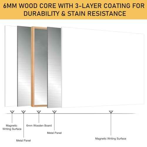 36¡±x24¡± Small Dry Erase Board for Wall 3' x 2' Double Sided Magnetic White Board Without Frame for Office, Class, Home