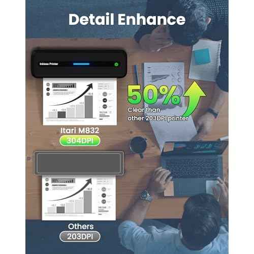 Itari Portable Printer - Portable Printer Wireless for Travel, Bluetooth Printer for Android and iOS Phone, Tablet, Inkless Thermal Compact Printer for Home, School, Office, Support A4 & US Letter