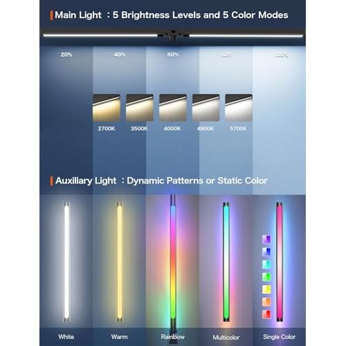 LED Desk Lamp with Clamp,Architect Desk Lamp for Home Office,24W Ultra Bright with RGB Atmosphere Lighting,Remote Control,5 Color Modes & 5 Dimmable Eye Protection for Monitor Studio Reading