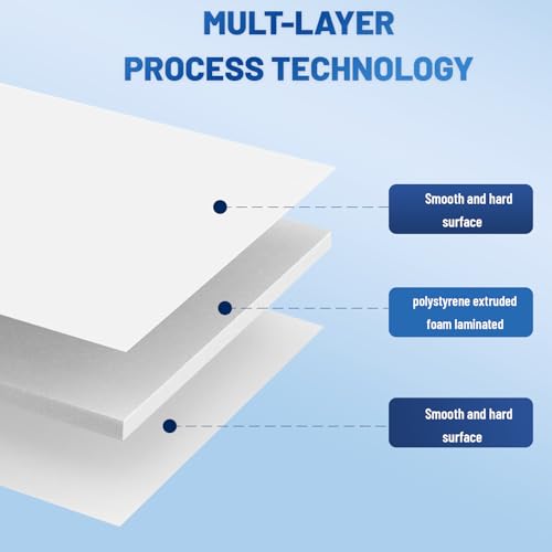 IN WHICH BAY White Foam Board 24x36in 3/16" (5mm) - 3 Pack for Crafts & Displays