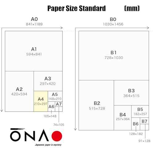 Water Soluble Paper Sheet A4 Size (100 Sheets) Inkjet & Laser Printable for Artwork, Craft, Print, Candle, Made in Japan (47365)