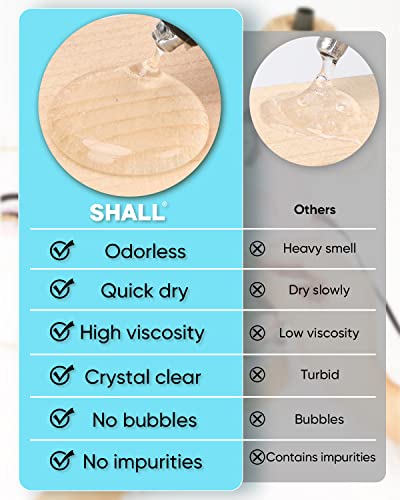 Mini 0.27 inch x 8 inch Clear Glue Sticks 100-pack for All-Temp Glue Guns - SHALL