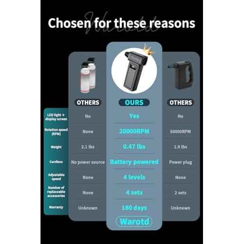 1-Second Turbo Blast ? Compressed Air Duster 200,000RPM - Powerful Cordless Electric Air Blower with LED Light, 4-Speed Adjustable, Rechargeable Dust Cleaner for PC, Car£¬Home Canned Air Alternative