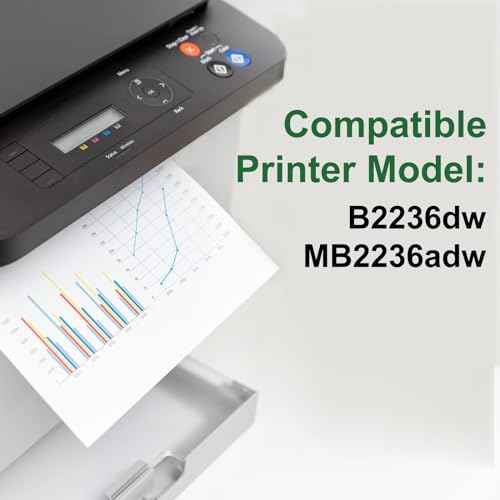 B2236 Imaging Drum Unit Replacement for B2236 B220Z00 Drum Cartridges Compatible with Lexmark B2236dw MB2236adw Printer( 12,200 Pages)
