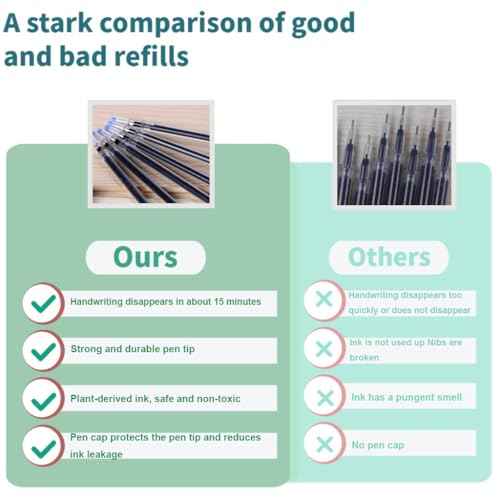 24Pcs Magic Pens & Refills for Magic Grooved Writing Practice, Disappearing Ink Pen Kit with 20 Ink Refills, 2 Pen Shells and 2 Grips, Compatible with Grooved Handwriting Practice for Kids