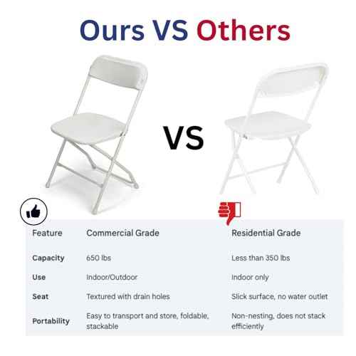 White Folding Chairs 10-Pack,Portable Events Chairs, Plastic Folding Chair, Stylish 650 lb Capacity for Party, School and Church