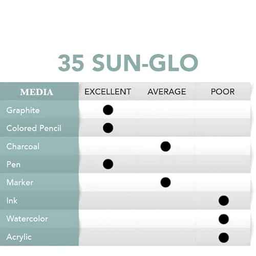 Borden & Riley 36" x 50 Yards #35C Sun-Glo Thumbnail Sketch Paper, 8 lb, White, 1 Roll Each